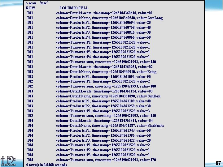 > scan ‘tcrc’ ROW COLUMN+CELL T 01 column=Detail: Locate, timestamp=1265184360616, value=01 T 01 column=Detail: