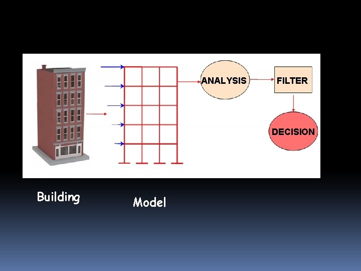 ANALYSIS FILTER DECISION Building Model 