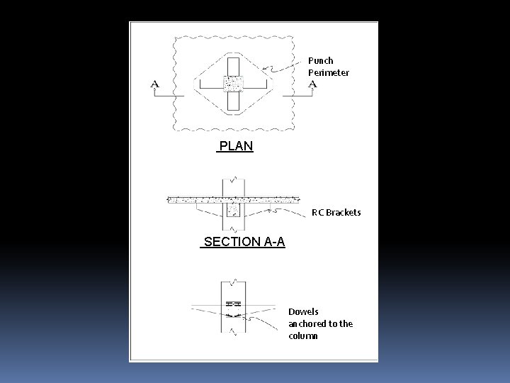 Punch Perimeter PLAN RC Brackets SECTION A-A Dowels anchored to the column 