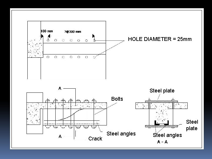 HOLE DIAMETER = 25 mm Steel plate Bolts Crack Steel angles Steel plate Steel