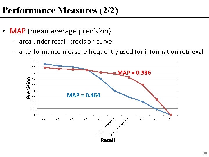 Performance Measures (2/2) • MAP (mean average precision) – area under recall-precision curve –