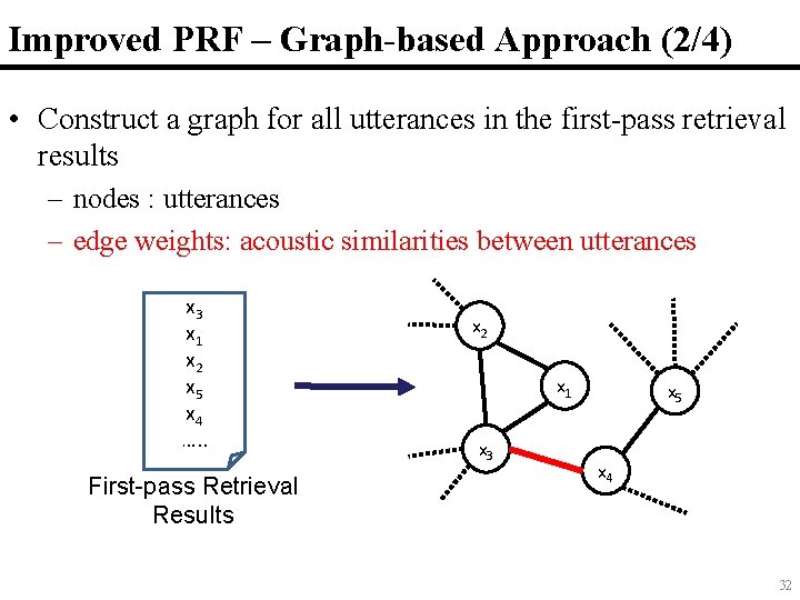 Improved PRF – Graph-based Approach (2/4) • Construct a graph for all utterances in Improved PRF – Graph-based Approach (2/4) • Construct a graph for all utterances in