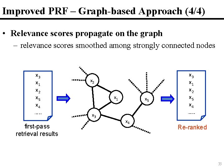 Improved PRF – Graph-based Approach (4/4) • Relevance scores propagate on the graph – Improved PRF – Graph-based Approach (4/4) • Relevance scores propagate on the graph –
