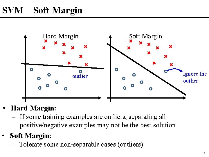 SVM – Soft Margin Hard Margin Soft Margin outlier Ignore the outlier • Hard