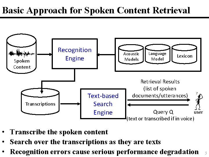 Basic Approach for Spoken Content Retrieval Spoken Content Transcriptions Recognition Engine Text-based Search Engine Basic Approach for Spoken Content Retrieval Spoken Content Transcriptions Recognition Engine Text-based Search Engine