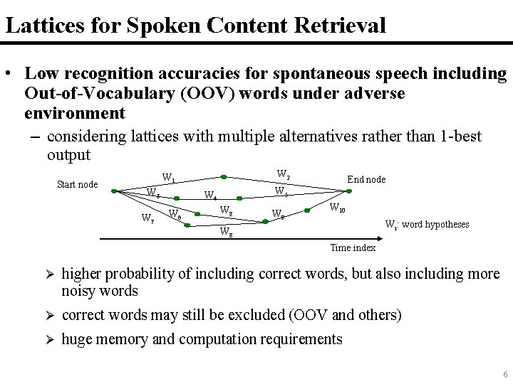 Lattices for Spoken Content Retrieval • Low recognition accuracies for spontaneous speech including Out-of-Vocabulary