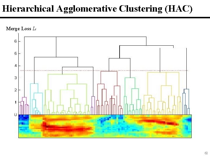 Hierarchical Agglomerative Clustering (HAC) Merge Loss Li 60 