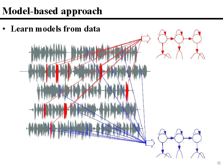 Model-based approach • Learn models from data 62 Model-based approach • Learn models from data 62