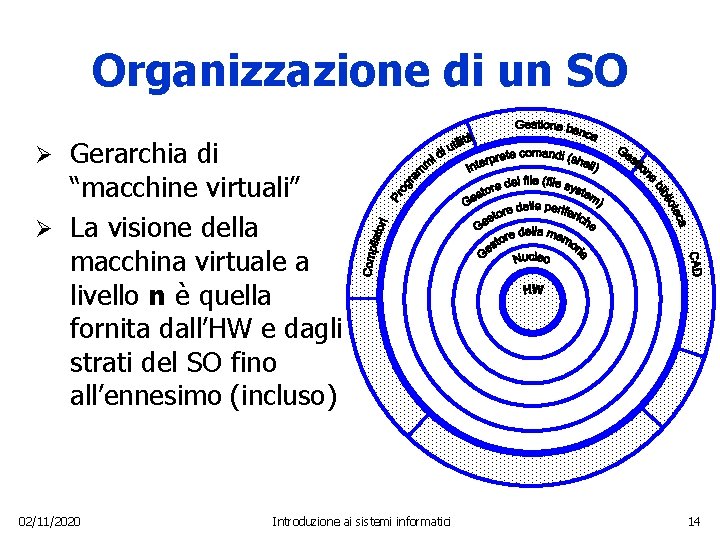Organizzazione di un SO Gerarchia di “macchine virtuali” Ø La visione della macchina virtuale