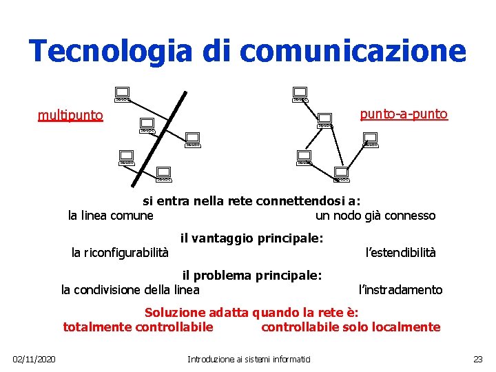 Tecnologia di comunicazione multipunto : : : : punto-a-punto : : si entra nella
