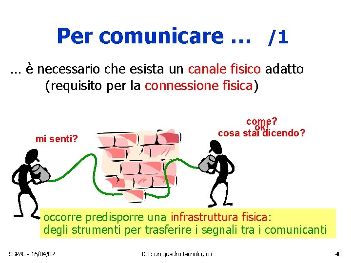 Per comunicare … /1 … è necessario che esista un canale fisico adatto (requisito