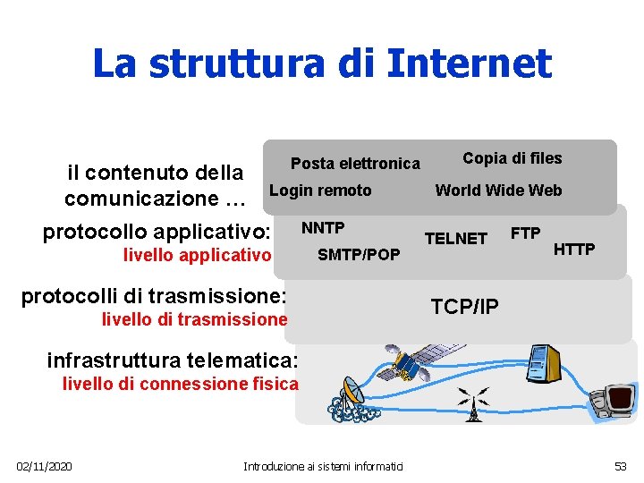 La struttura di Internet il contenuto della comunicazione … Posta elettronica Login remoto protocollo