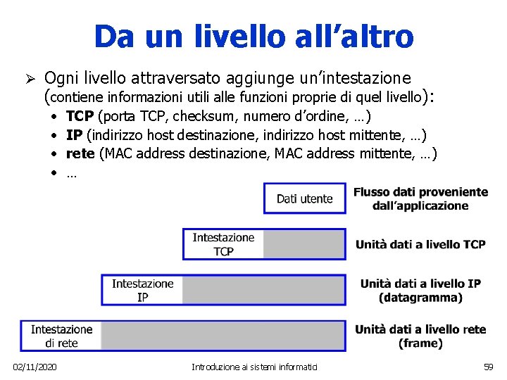 Da un livello all’altro Ø Ogni livello attraversato aggiunge un’intestazione (contiene informazioni utili alle