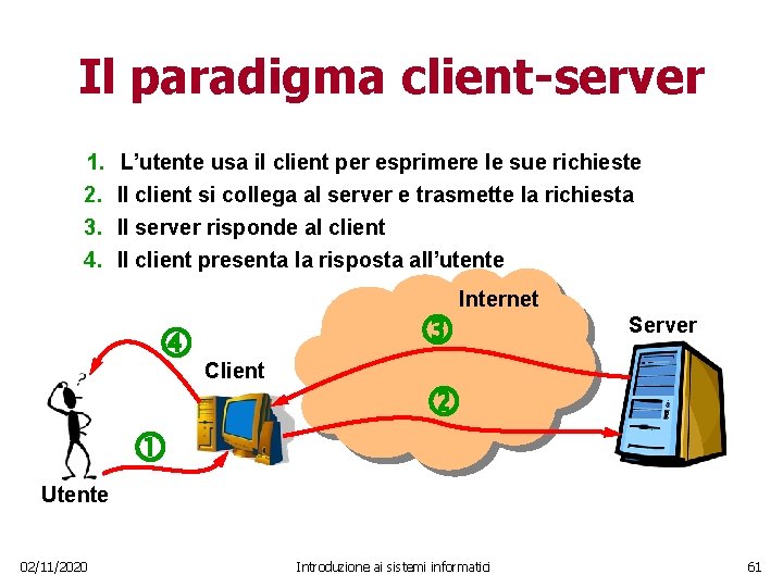 Il paradigma client-server 1. L’utente usa il client per esprimere le sue richieste 2.
