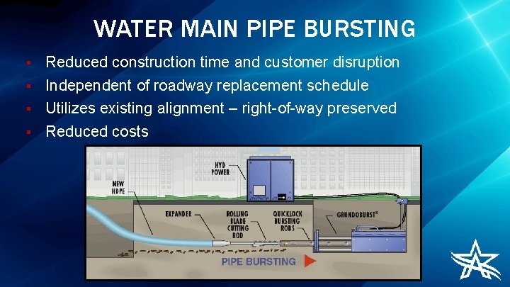 WATER MAIN PIPE BURSTING § § Reduced construction time and customer disruption Independent of