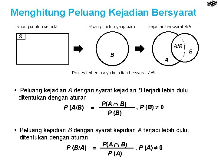 Menghitung Peluang Kejadian Bersyarat Ruang contoh semula Ruang contoh yang baru Kejadian bersyarat A/B