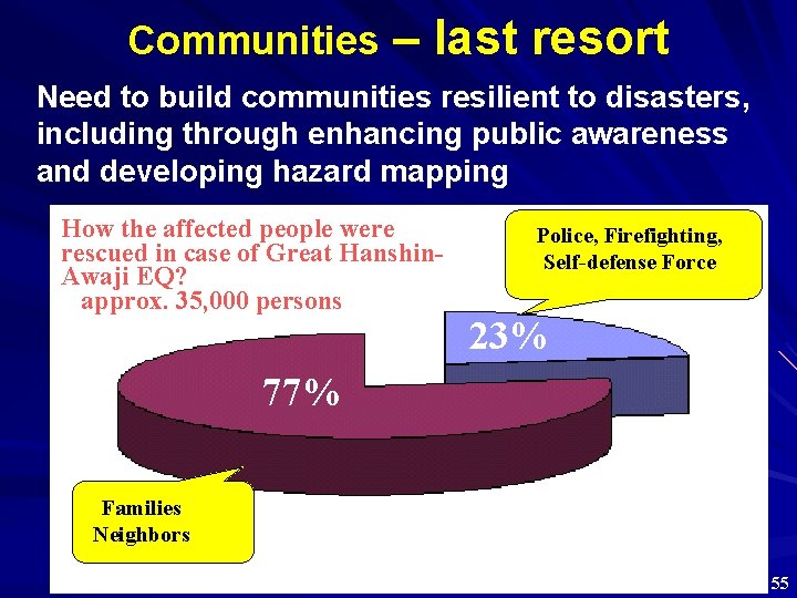 Communities – last resort Need to build communities resilient to disasters, including through enhancing