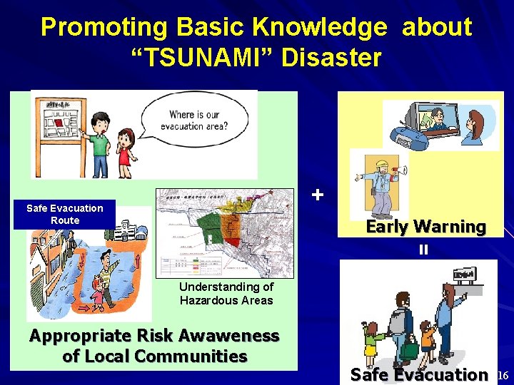 Promoting Basic Knowledge about “TSUNAMI” Disaster + Safe Evacuation Route Early Warning = Understanding