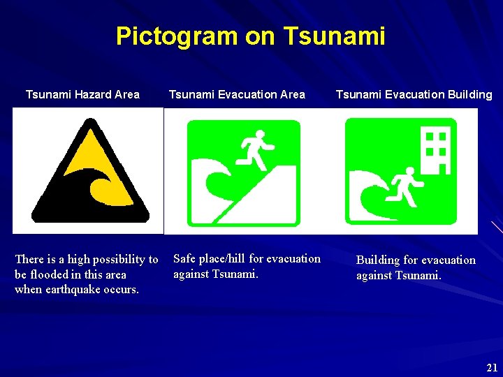 Pictogram on Tsunami Hazard Area There is a high possibility to be flooded in