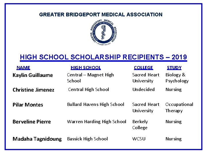 GREATER BRIDGEPORT MEDICAL ASSOCIATION HIGH SCHOOL SCHOLARSHIP RECIPIENTS – 2019 NAME Kaylin Guillaume HIGH