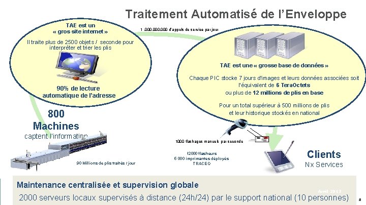 Traitement Automatisé de l’Enveloppe TAE est un « gros site internet » 1. 000