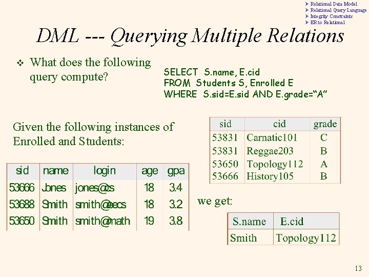 Ø Relational Data Model Ø Relational Query Language Ø Integrity Constraints Ø ER to Ø Relational Data Model Ø Relational Query Language Ø Integrity Constraints Ø ER to