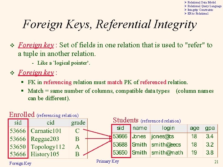 Ø Relational Data Model Ø Relational Query Language Ø Integrity Constraints Ø ER to Ø Relational Data Model Ø Relational Query Language Ø Integrity Constraints Ø ER to