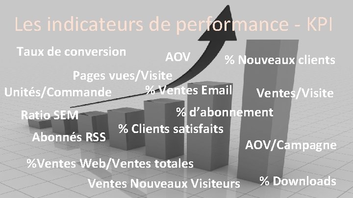 Les indicateurs de performance - KPI Taux de conversion AOV % Nouveaux clients Pages