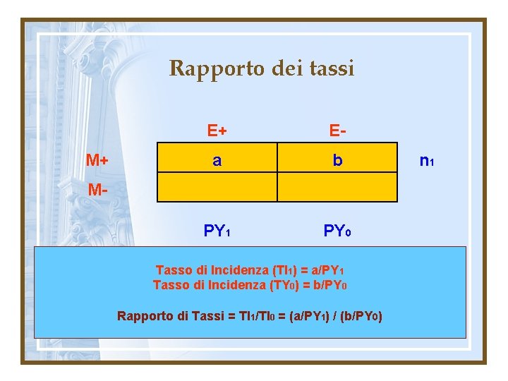 Rapporto dei tassi M+ E+ E- a b PY 1 PY 0 M- Tasso