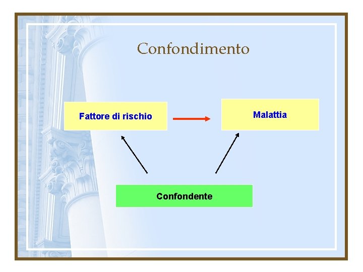 Confondimento Malattia Fattore di rischio Confondente 