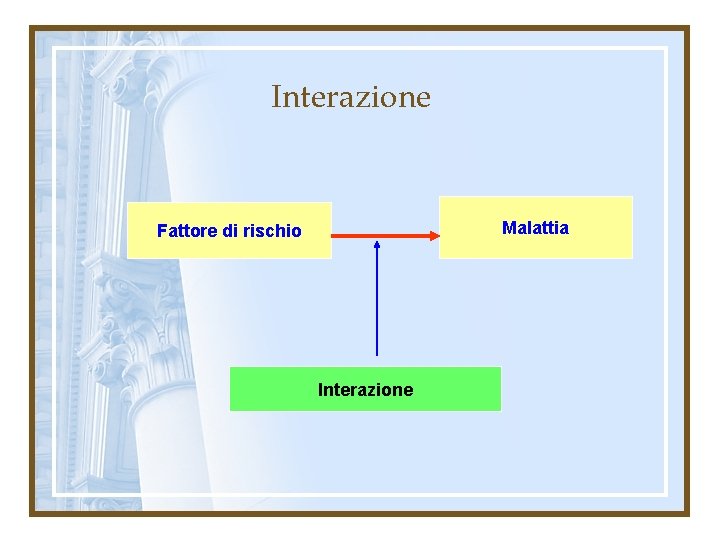 Interazione Malattia Fattore di rischio Interazione 