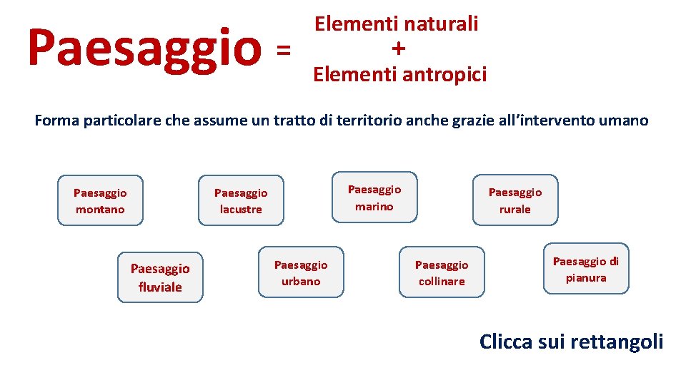 Paesaggio = Elementi naturali + Elementi antropici Forma particolare che assume un tratto di