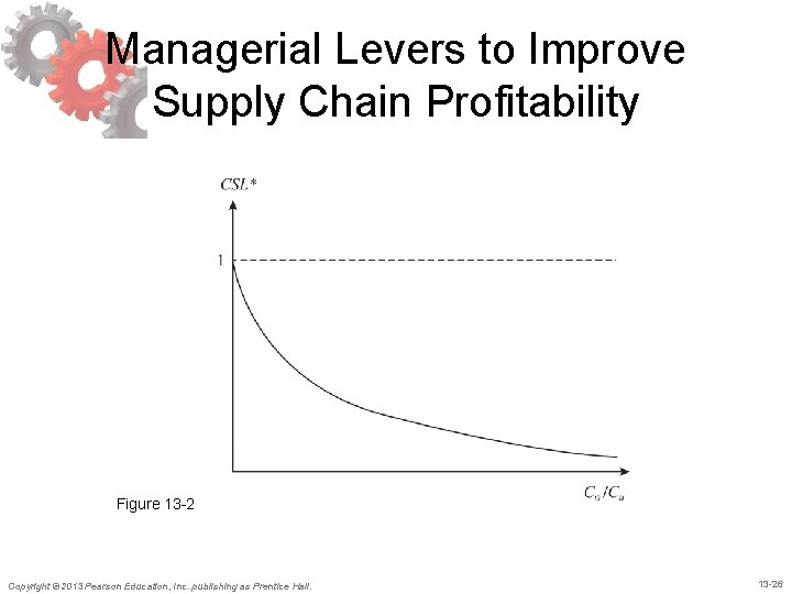 Managerial Levers to Improve Supply Chain Profitability Figure 13 -2 Copyright © 2013 Pearson Managerial Levers to Improve Supply Chain Profitability Figure 13 -2 Copyright © 2013 Pearson