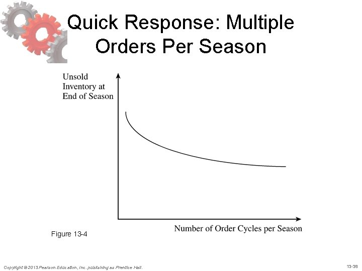 Quick Response: Multiple Orders Per Season Figure 13 -4 Copyright © 2013 Pearson Education, Quick Response: Multiple Orders Per Season Figure 13 -4 Copyright © 2013 Pearson Education,