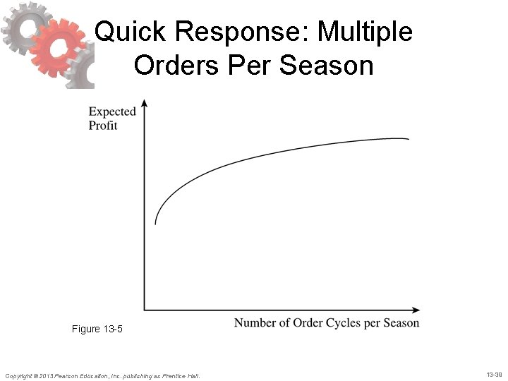 Quick Response: Multiple Orders Per Season Figure 13 -5 Copyright © 2013 Pearson Education, Quick Response: Multiple Orders Per Season Figure 13 -5 Copyright © 2013 Pearson Education,