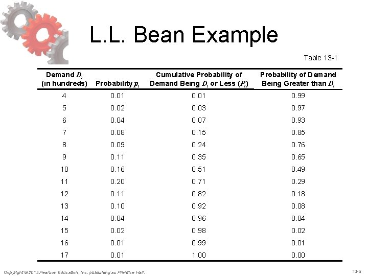 L. L. Bean Example Table 13 -1 Demand Di (in hundreds) Probability pi Cumulative L. L. Bean Example Table 13 -1 Demand Di (in hundreds) Probability pi Cumulative