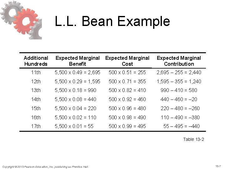 L. L. Bean Example Additional Hundreds Expected Marginal Benefit Expected Marginal Cost Expected Marginal L. L. Bean Example Additional Hundreds Expected Marginal Benefit Expected Marginal Cost Expected Marginal