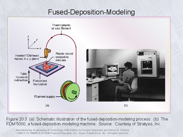 Fused-Deposition-Modeling Figure 20. 3 (a) Schematic illustration of the fused-deposition-modeling process. (b) The FDM