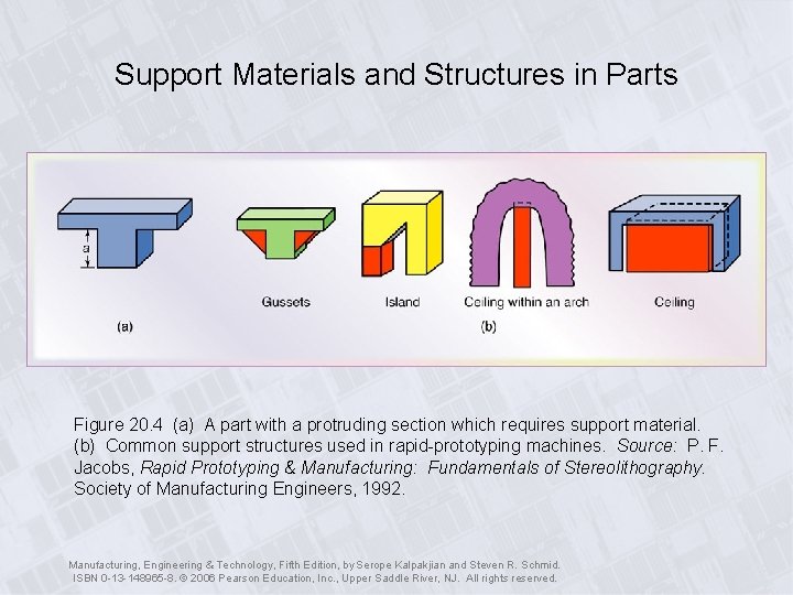 Support Materials and Structures in Parts Figure 20. 4 (a) A part with a