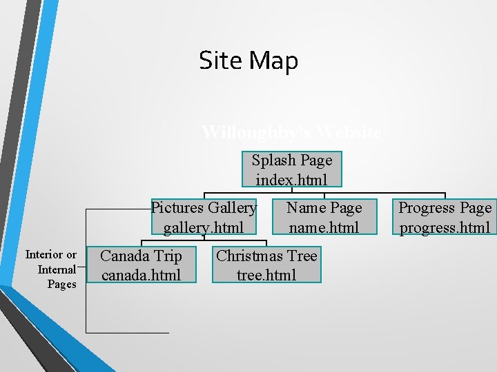 Site Map Willoughby's Website Splash Page index. html Pictures Gallery gallery. html Interior or