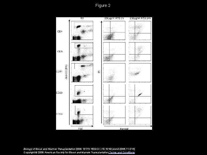 Figure 2 Biology of Blood and Marrow Transplantation 2009 15173 -182 DOI: (10. 1016/j.