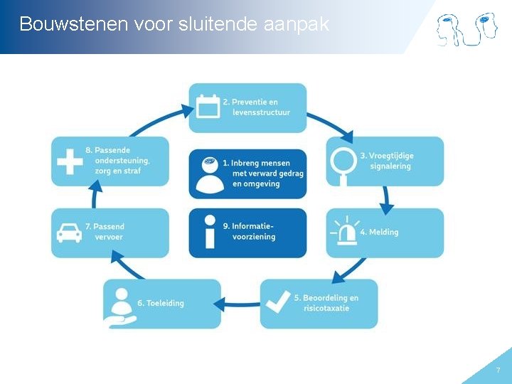 Bouwstenen voor sluitende aanpak 7 