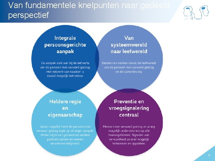 Van fundamentele knelpunten naar gedeeld perspectief 8 
