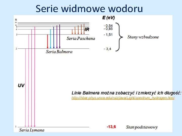 Serie widmowe wodoru Linie Balmera można zobaczyć i zmierzyć ich długość: http: //hbar. phys.