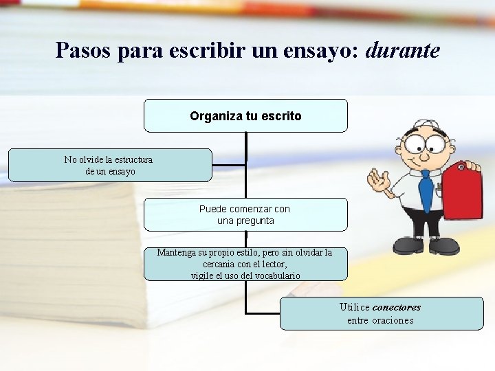 Pasos para escribir un ensayo: durante Organiza tu escrito No olvide la estructura de