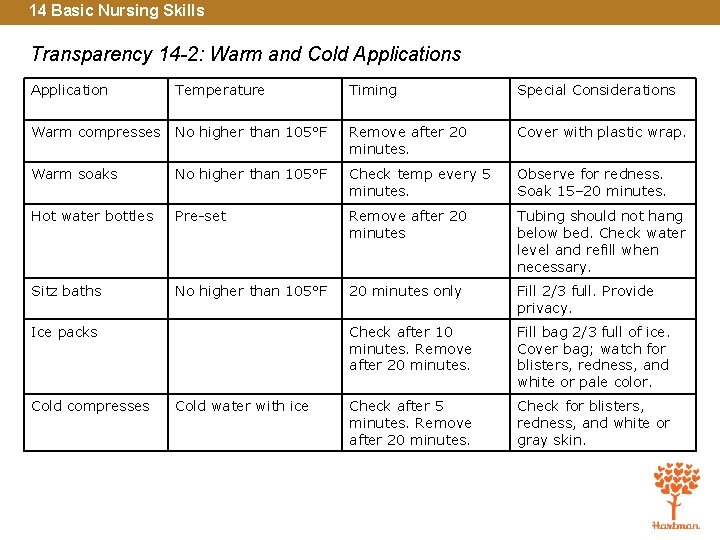 14 Basic Nursing Skills Transparency 14 -2: Warm and Cold Applications Application Temperature Timing
