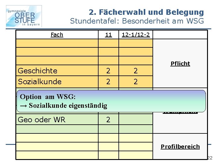 2. Fächerwahl und Belegung Stundentafel: Besonderheit am WSG Fach 11 12 -1/12 -2 Geschichte