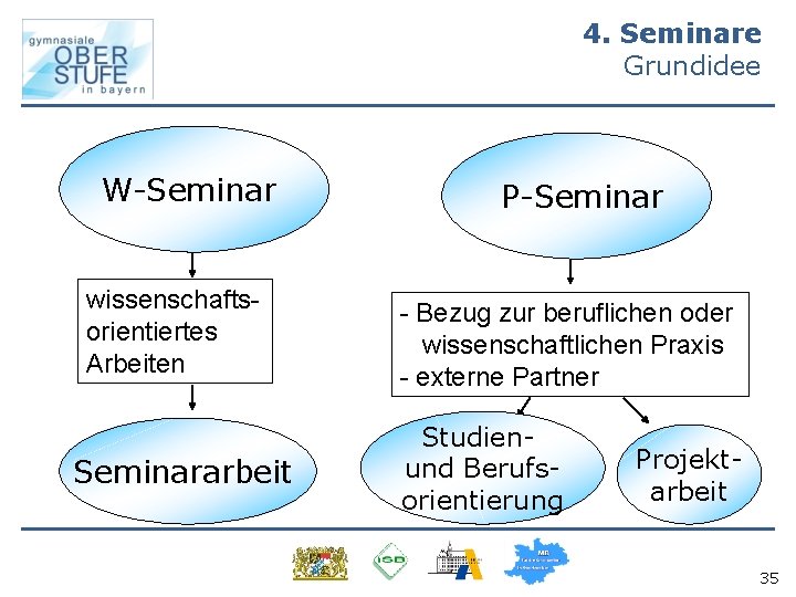 4. Seminare Grundidee W-Seminar wissenschaftsorientiertes Arbeiten Seminararbeit P-Seminar - Bezug zur beruflichen oder wissenschaftlichen