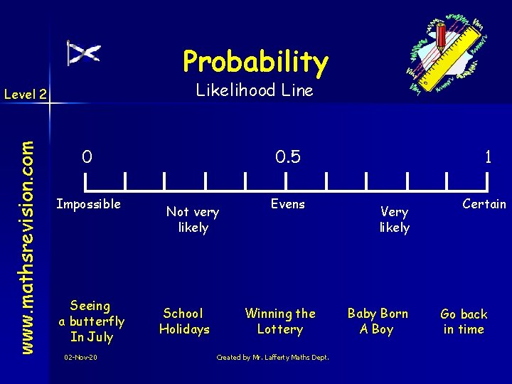 Probability Likelihood Line www. mathsrevision. com Level 2 0 Impossible Seeing a butterfly In