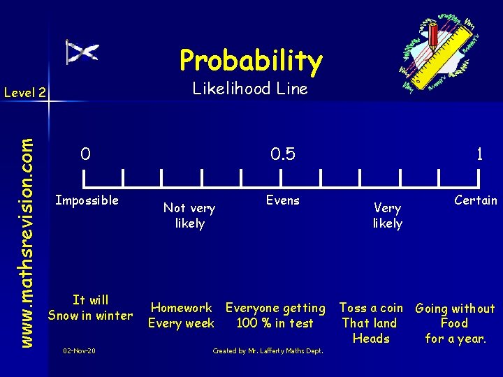 Probability Likelihood Line www. mathsrevision. com Level 2 0 Impossible It will Snow in